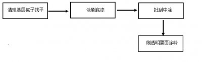 如何解決質(zhì)感涂料施工方案？